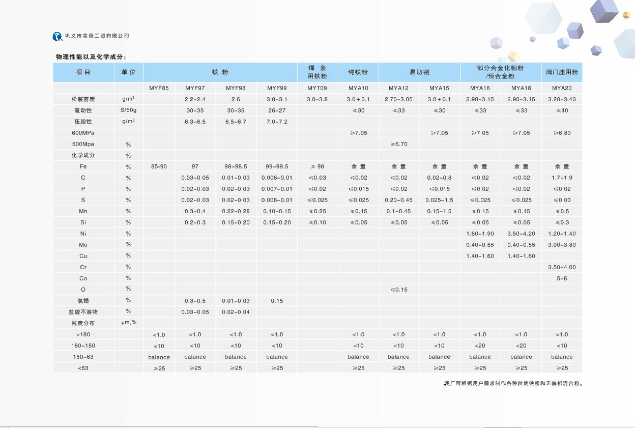 二次還原鐵粉指標